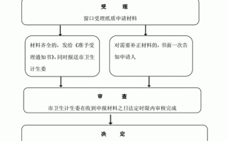 西安医师注册流程（西安医师注册流程图）