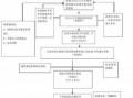 病残儿鉴定流程流（病残儿医学鉴定流程）