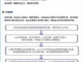 金融公司车贷放款流程（金融公司车贷放款流程）