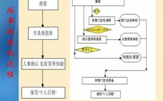 公司请病假的流程（公司请病假怎么算）