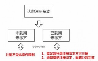 变更实缴资本变更流程（实缴资本变更需要工商变更吗）