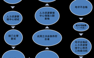 北京事业单位入职流程（北京事业单位入职流程）