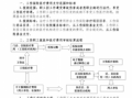 工商医疗报销流程（工商医保报销吗）