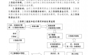 工商医疗报销流程（工商医保报销吗）