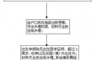 淮安户口手续流程（淮安户籍）