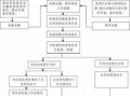 工商上门检查流程（工商上门检查流程图）