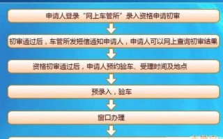 深圳车辆迁出办理流程（深圳汽车迁出需要多少钱）