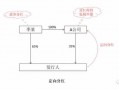 股东分红的流程（股东分红的步骤）