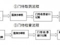 门特就医流程（门特怎么用?）