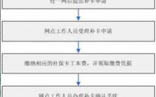 东莞医保办理流程（东莞医保参保条件）