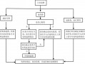 受理费退费流程（受理费怎么退）