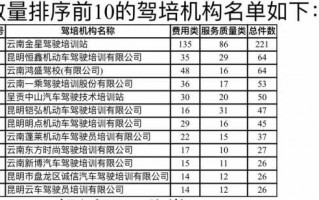 交管投诉驾校流程（跟交通管理局投诉驾校教练有没有用）