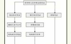 办理工作交接流程（办理工作交接手续）