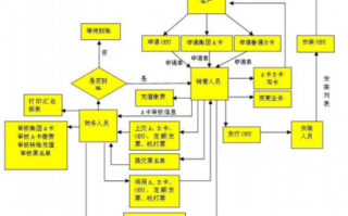 流程责任承担（流程责任人的工作）