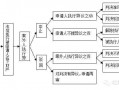 案外人申诉流程（案外人申请异议的程序）