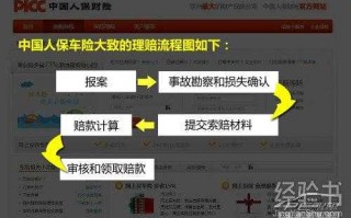 人保车险报案流程（中国人保车险24小时服务电话）