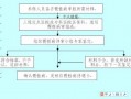 新农合慢性病办理流程（新农合办理慢性疾病需要什么手续流程）