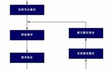 国税合同备案流程（电子税务局合同备案怎么操作）