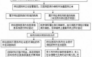 深圳转诊流程（深圳转诊证明怎么开）