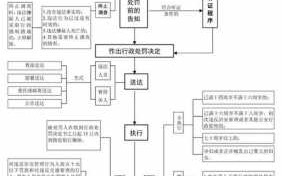 行政案件转刑事案件流程（行政案件转刑事案件流程是什么）