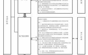 银行承兑发票流程（银行承兑发票流程视频）