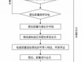 领导会见流程制度（领导会见流程制度怎么写）