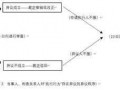 撤销申请异议流程（撤销申请异议流程怎么写）