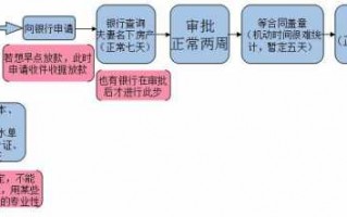 购房办贷款手续流程（购房办理贷款需要什么手续）