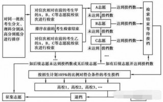 车管所退档流程（车管所退档流程需要多长时间）