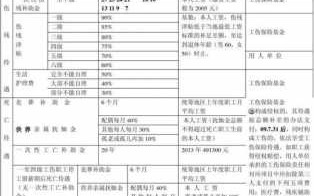 浙江工伤流程（2020浙江省工伤是怎么赔付的）