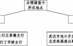 珠海etc办理流程（珠海etc办理流程图）