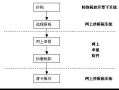 深圳地税零报税流程（深圳国税地税怎么申报）