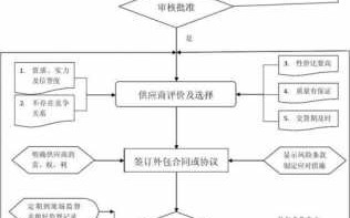 外包的流程（外包流程单）