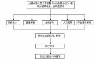 退出加盟流程（退出加盟流程是什么）