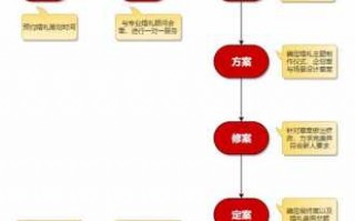 结婚办理流程2017（2020结婚手续办理流程）