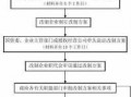 国企改制流程6（国企改制流程需要多久）