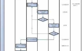 公司提薪流程复杂（公司提薪流程复杂怎么办）