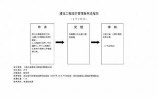 建委备案如何办理流程（建委备案如何办理流程图）