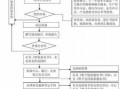 办理担保免税流程（担保收入免征增值税）