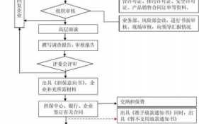 办理担保免税流程（担保收入免征增值税）