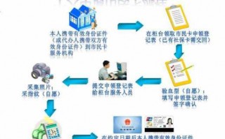 取社保卡流程（取社保卡在哪里取需要什么材料）