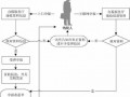 企业迁税的流程（企业迁入手续）