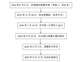 法院指定强制清算流程（申请法院强制清算案件办理程序）