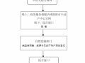 预售登记抵押流程（预售抵押登记是否产生效力）