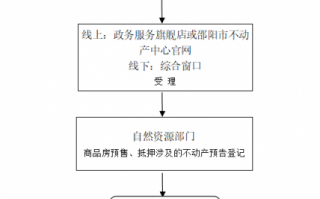 预售登记抵押流程（预售抵押登记是否产生效力）