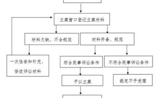 海淀法院立案流程的简单介绍