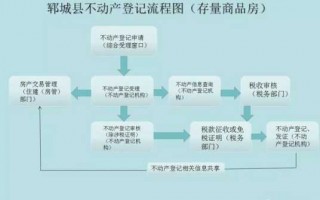 不动产证注销流程（不动产证注销是什么意思）