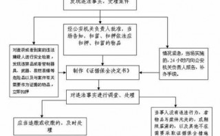 法院扣押货物流程（法院扣押规定）