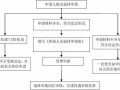 退休补缴流程（退休补缴流程图）