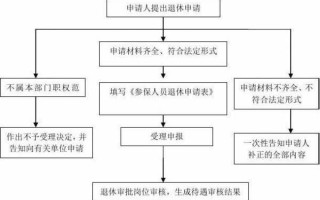 退休补缴流程（退休补缴流程图）